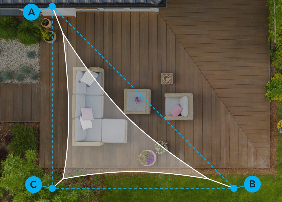 What Size Shade Sail Do I Need?