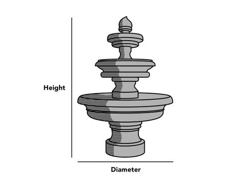 Custom Round Fountain Cover