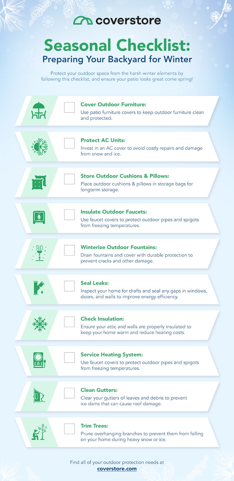 An infographic depicting a checklist of items you need to complete to prepare your backyard for winter weather